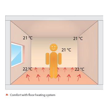 Hydronic Cooling Images 15