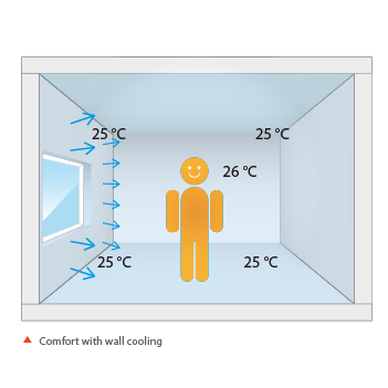 Hydronic Cooling Images 19