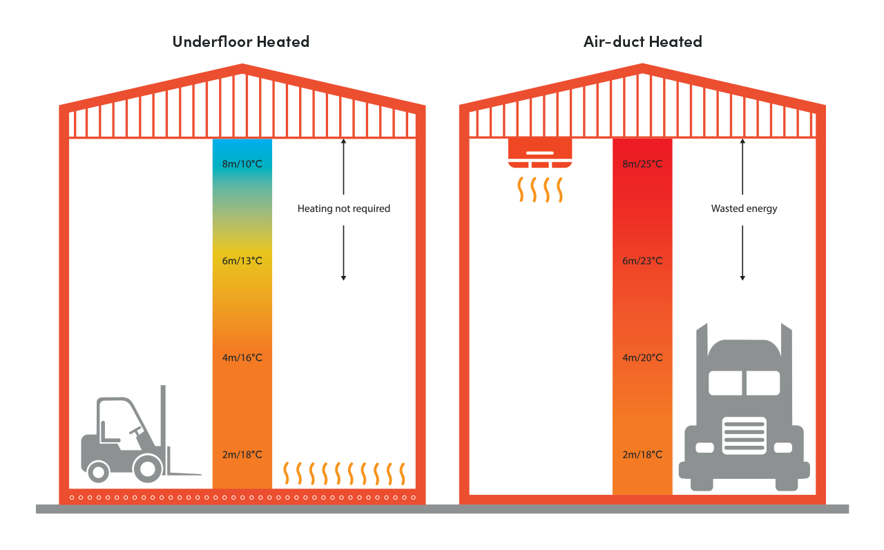 commercial underfloor heating vs air duct heating